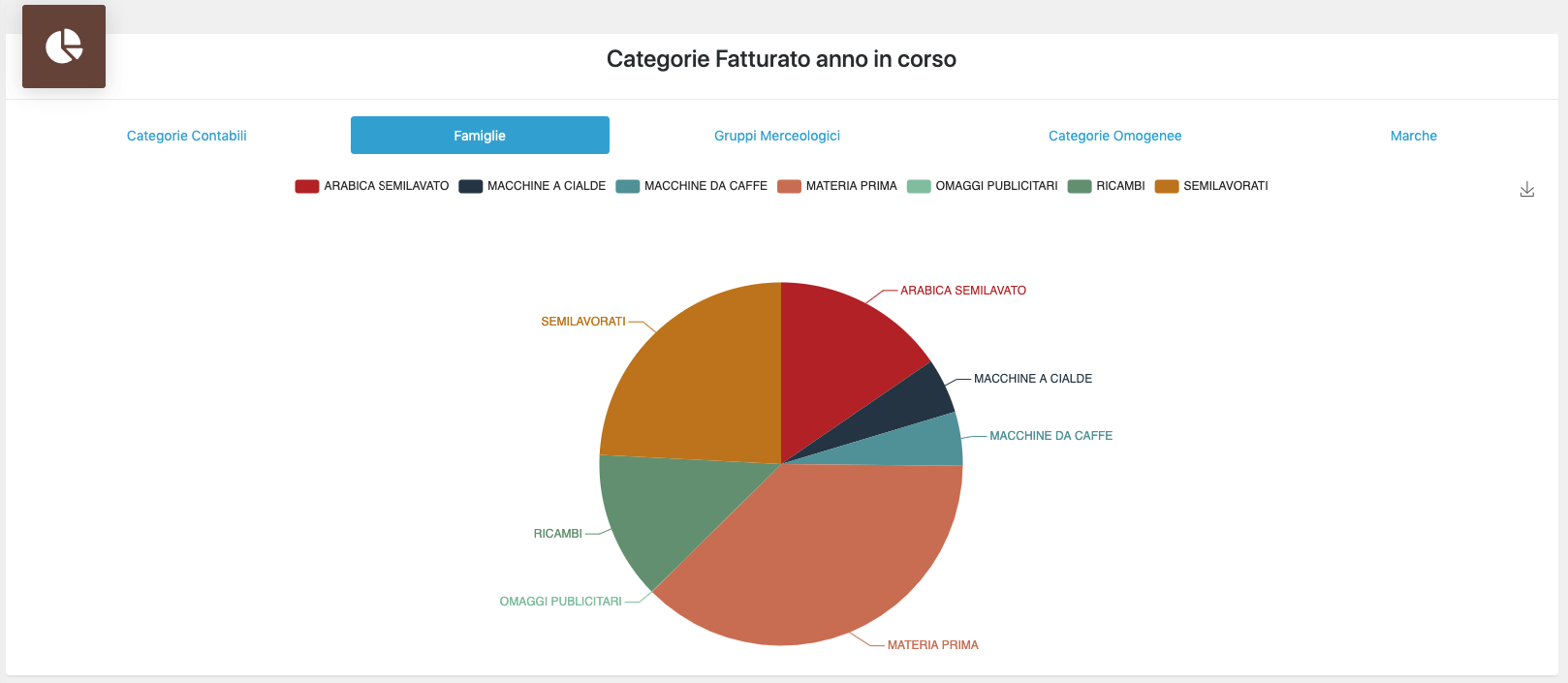 categorie_fatturato_web_report
