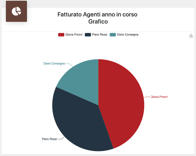 fattura_agenti_anno_in_corso_web_report