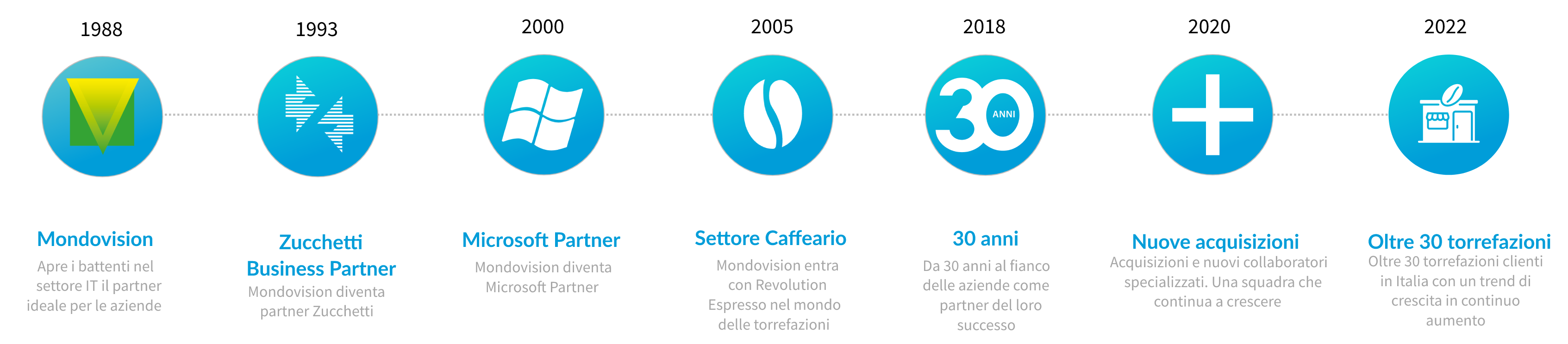 timeline_new